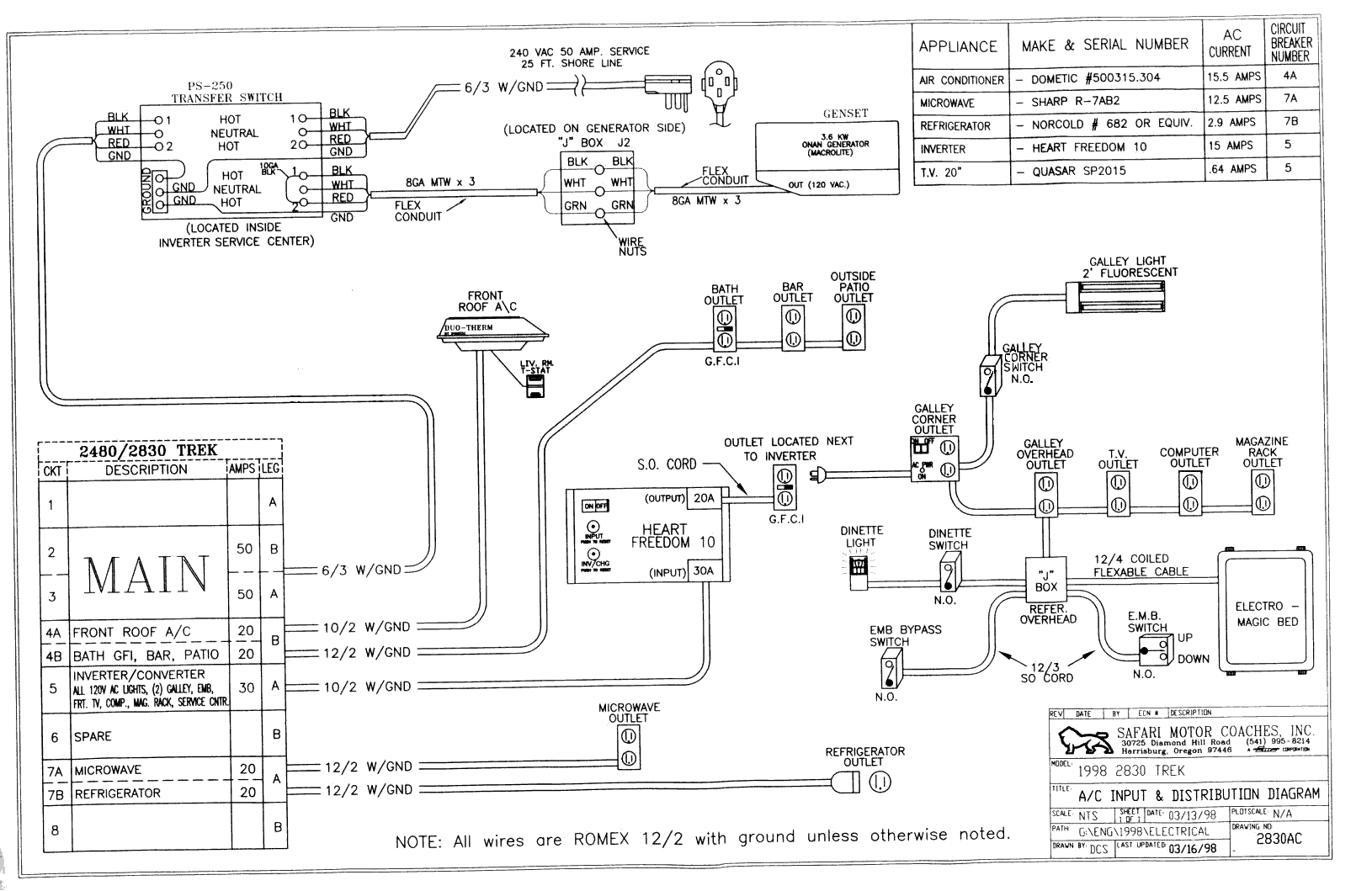 Trek Technical Stuff